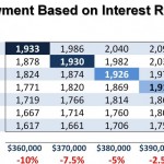 mortgage interest rate-payment chart